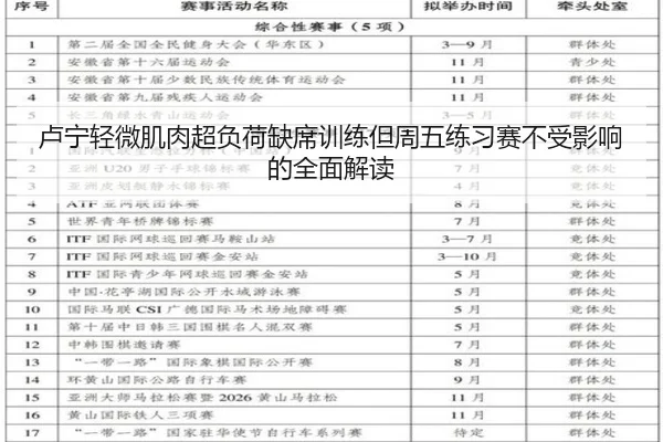 卢宁轻微肌肉超负荷缺席训练但周五练习赛不受影响的全面解读
